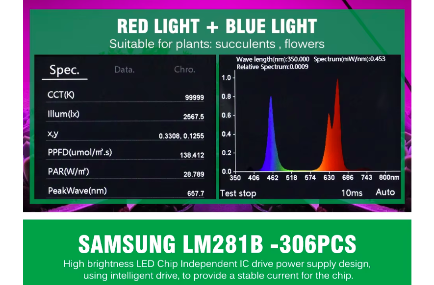 Samsung LM281B LED Grow Light 5 Levels Dimmable 4000K Full Spectrum Indoor plant