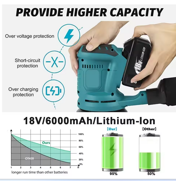 Makita BL1860 18V 6.0Ah Li-Ion LXT Battery - Genuine Replacement Battery